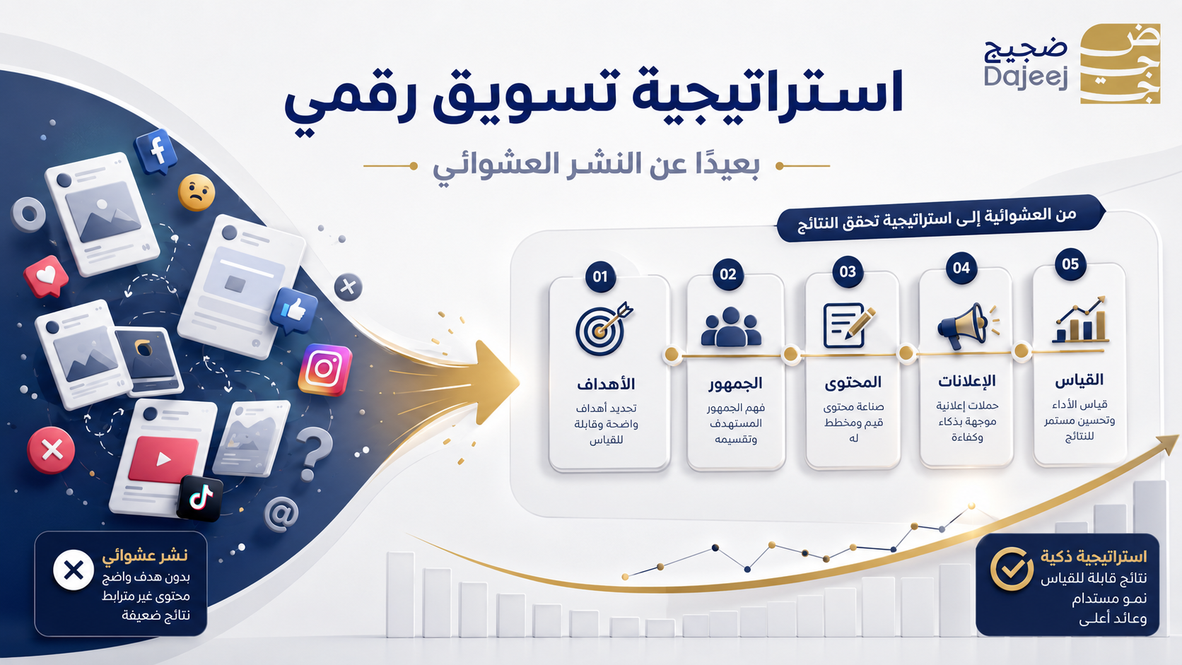 كيف تبني استراتيجية تسويقية رقمية بعيدة عن النشر العشوائي؟