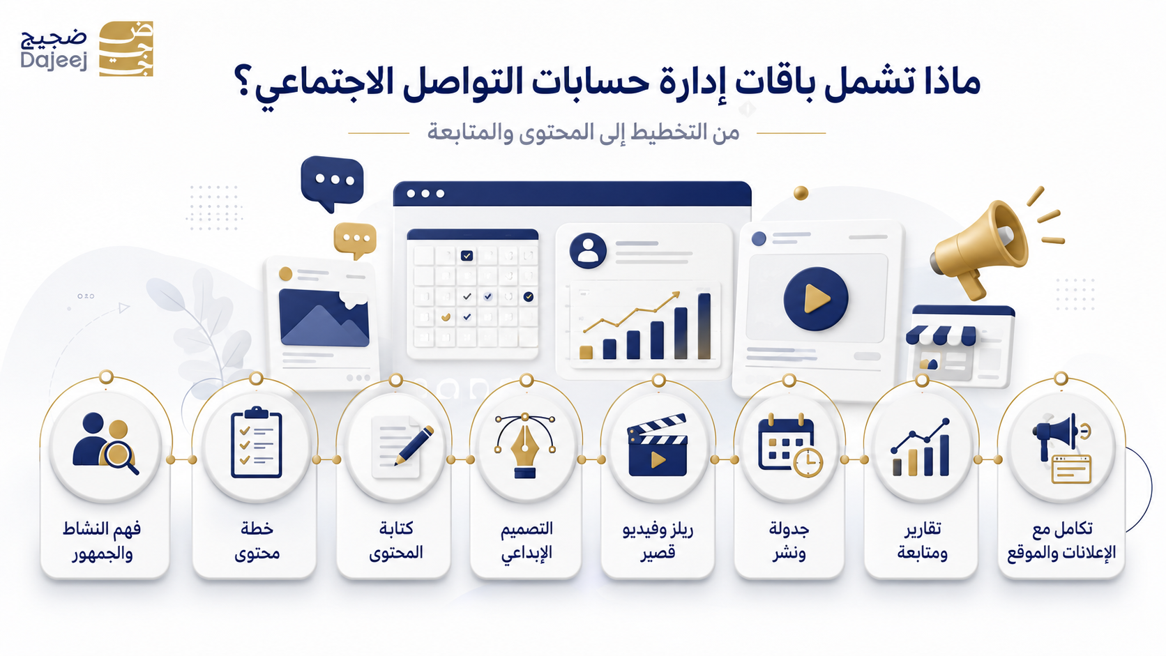 ماذا تشمل باقات إدارة حسابات التواصل الاجتماعي؟