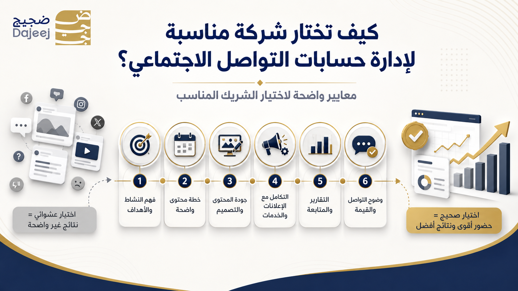 كيف تختار شركة مناسبة لإدارة حسابات التواصل الاجتماعي؟