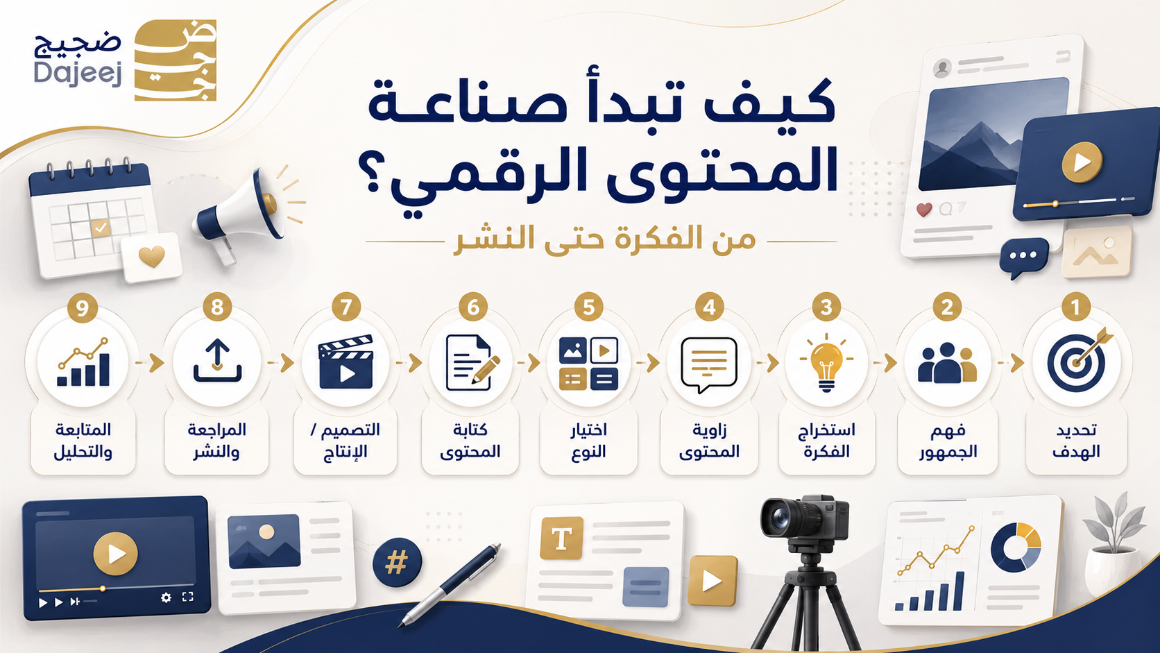 كيف تبدأ صناعة المحتوى الرقمي من الفكرة حتى النشر؟