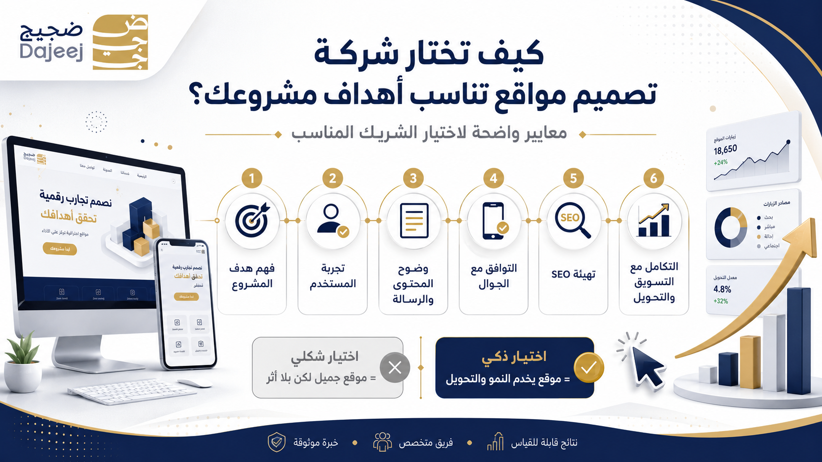 كيف تختار شركة تصميم مواقع تناسب أهداف مشروعك؟