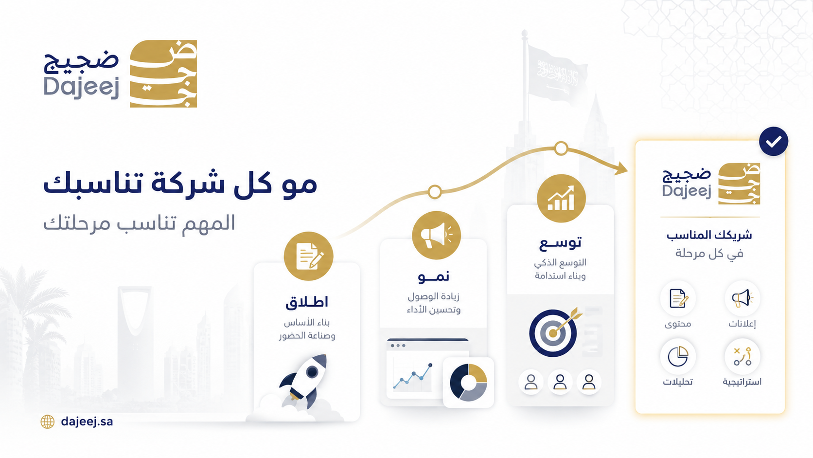 اختيار شركة تسويق رقمي في السعودية حسب مرحلة المشروع