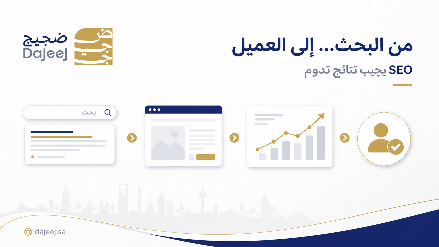 أهمية تحسين محركات البحث للشركات الناشئة