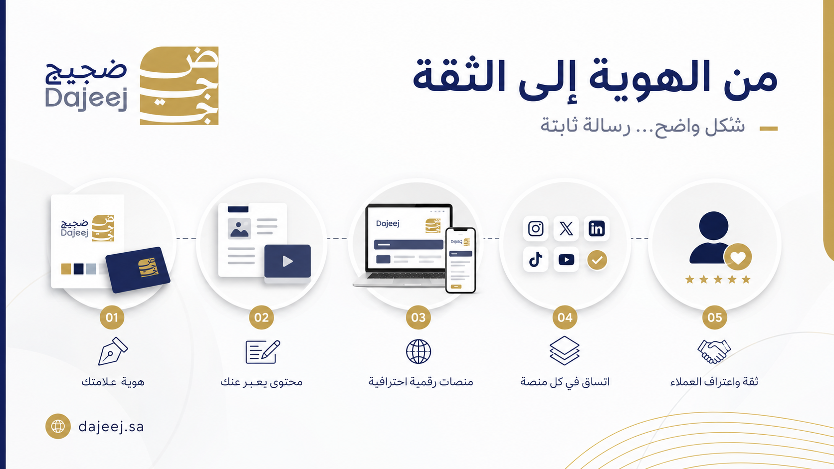 خطوات بناء هوية رقمية قوية للعلامة التجارية