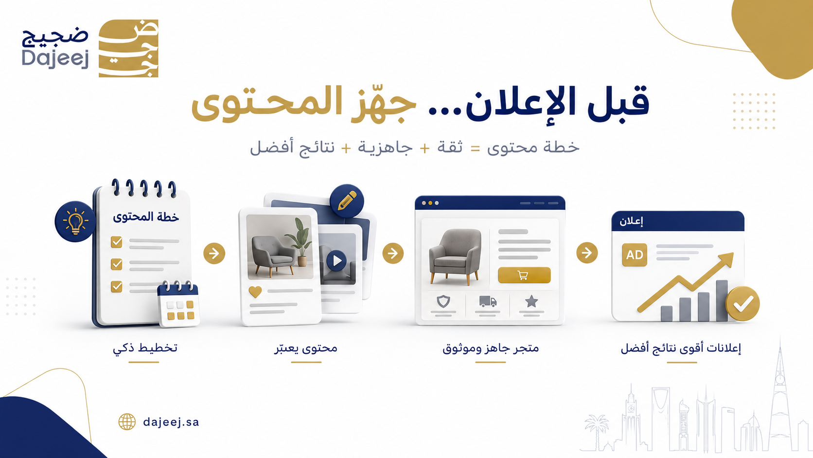 خطة محتوى للمتاجر الإلكترونية قبل الإعلانات