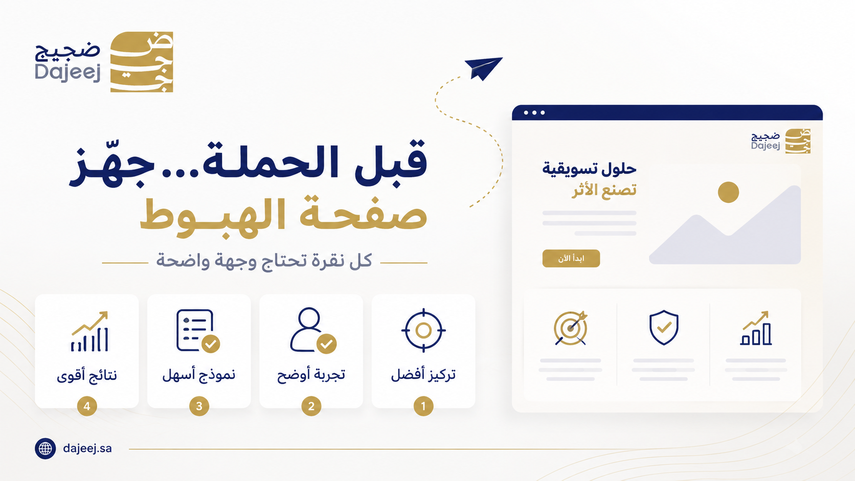 صفحة هبوط للإعلانات قبل إطلاق الحملة
