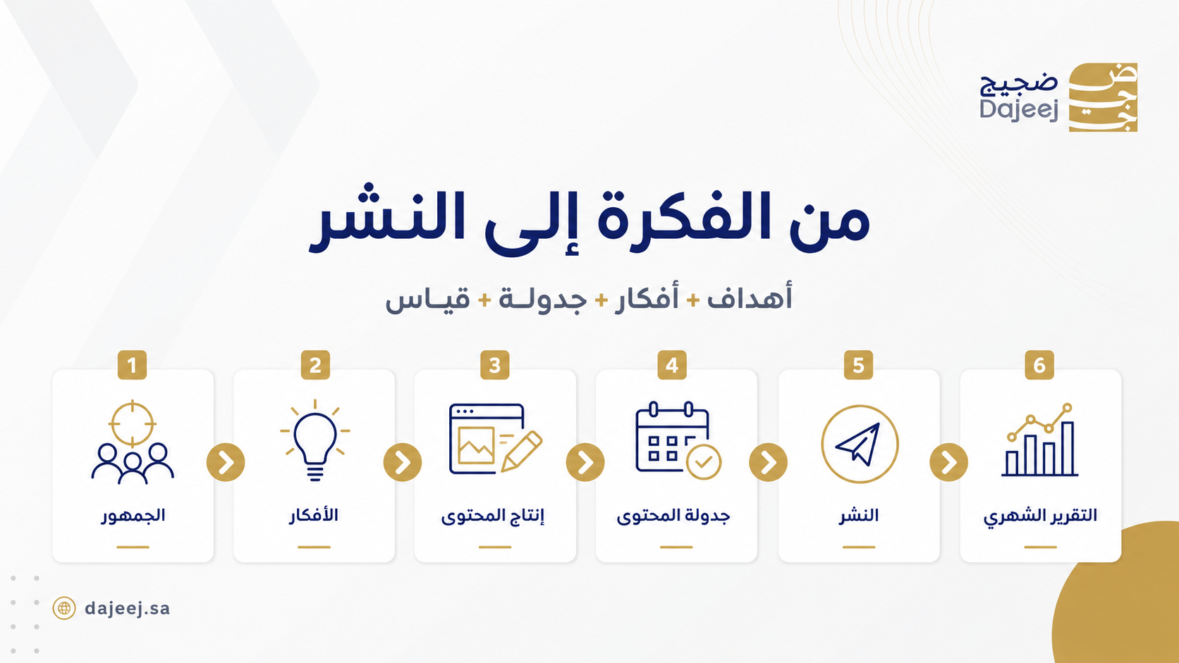 خطة محتوى شهرية للسوشيال ميديا