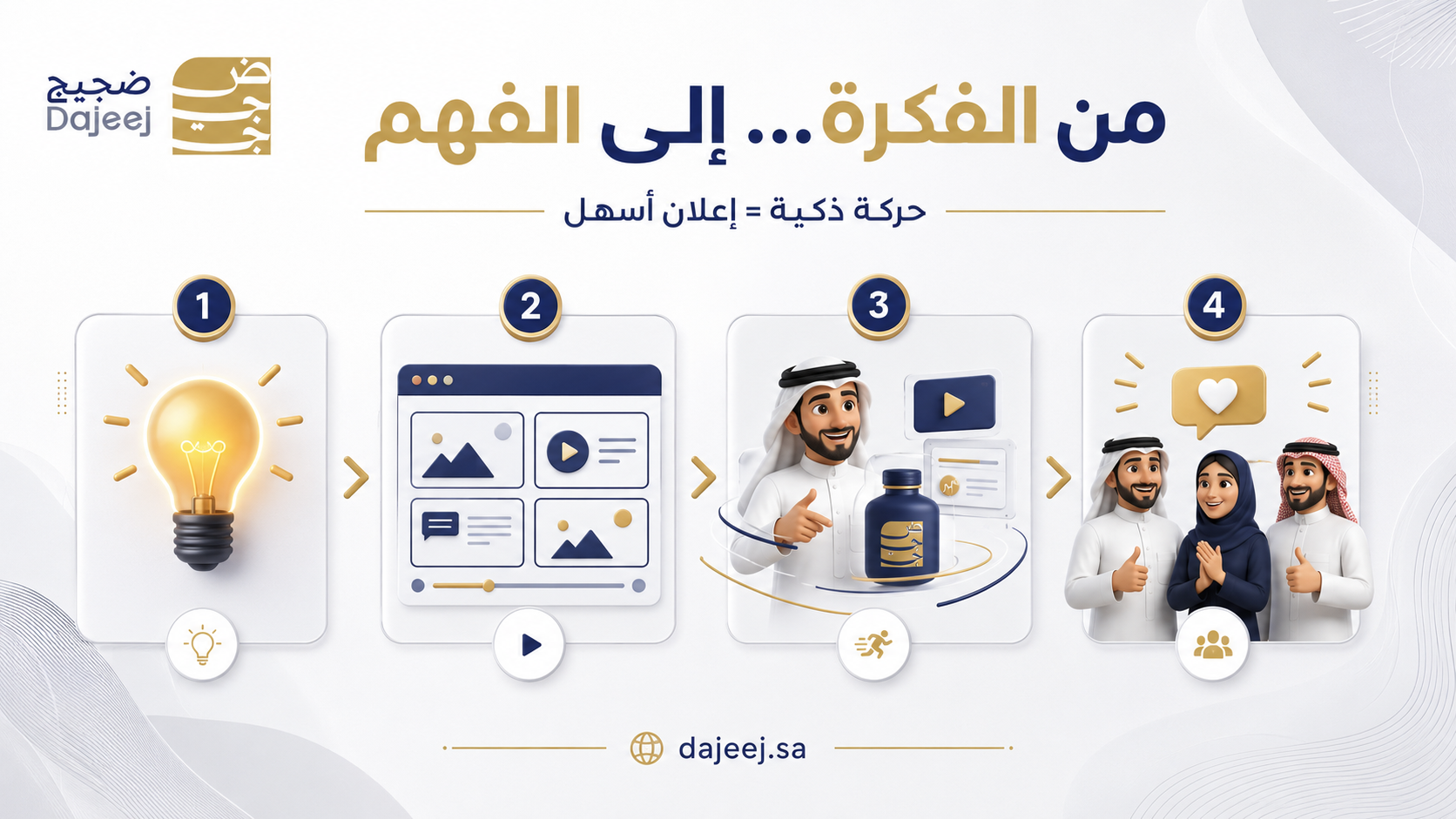 موشن جرافيك للإعلانات وتبسيط الفكرة