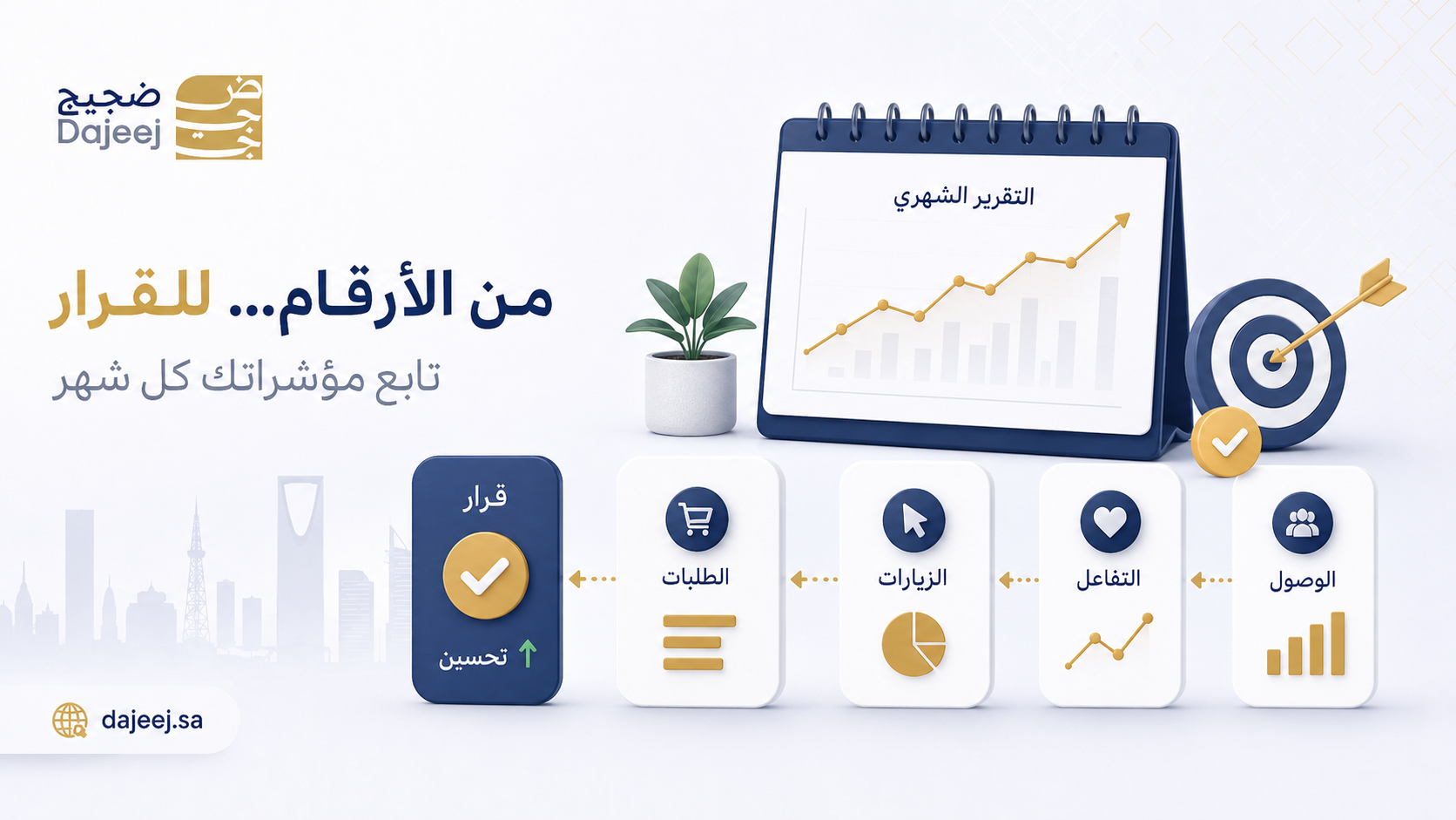قياس أداء السوشيال ميديا شهريًا