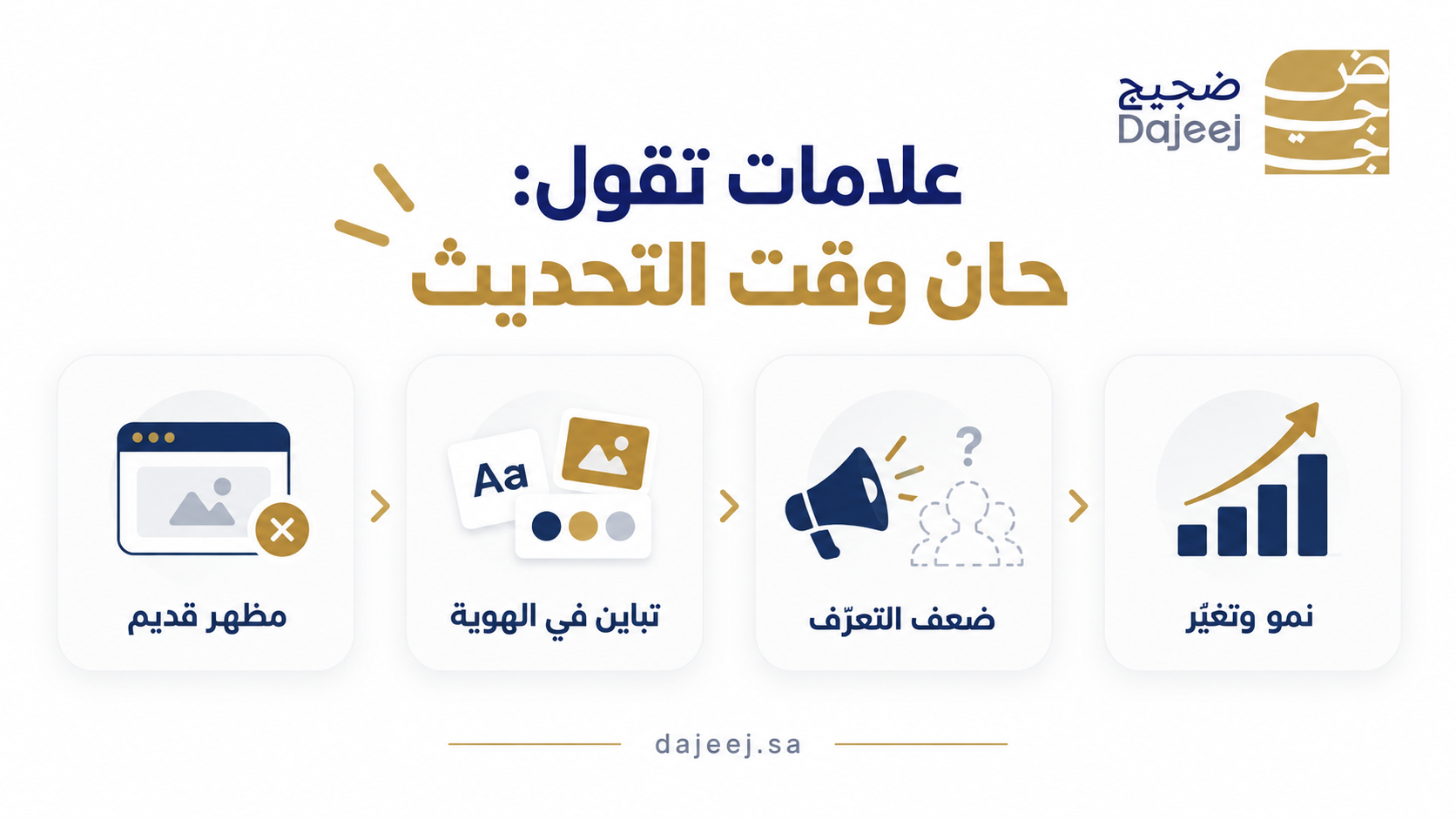 تحديث الهوية البصرية - صورة توضيحية داخل المقال