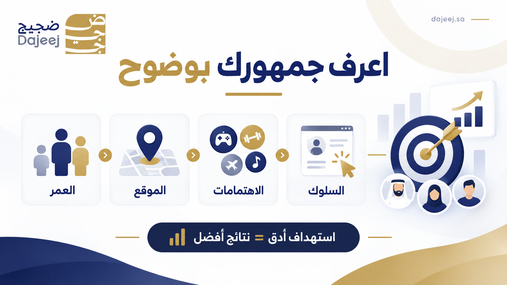 تحديد الجمهور المستهدف قبل إطلاق الحملة