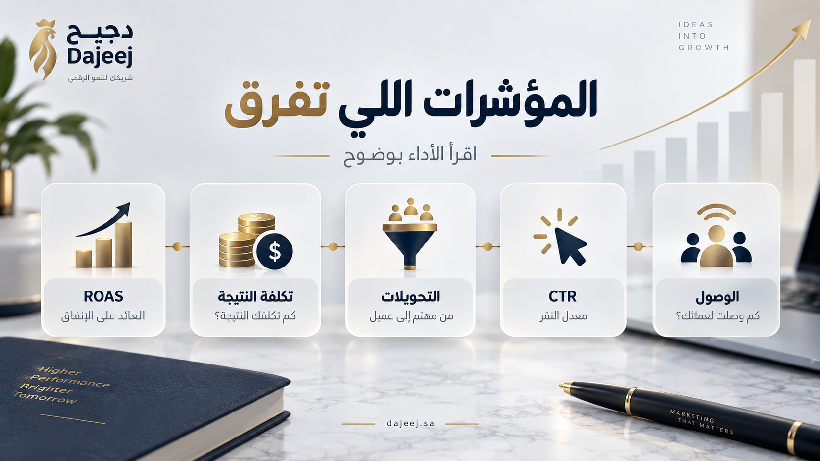 مؤشرات أداء الحملات التسويقية التي يجب متابعتها